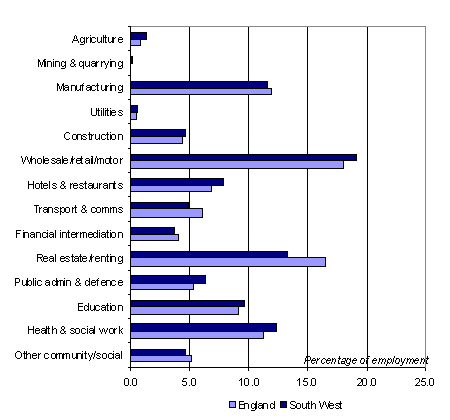 Fig 1.0